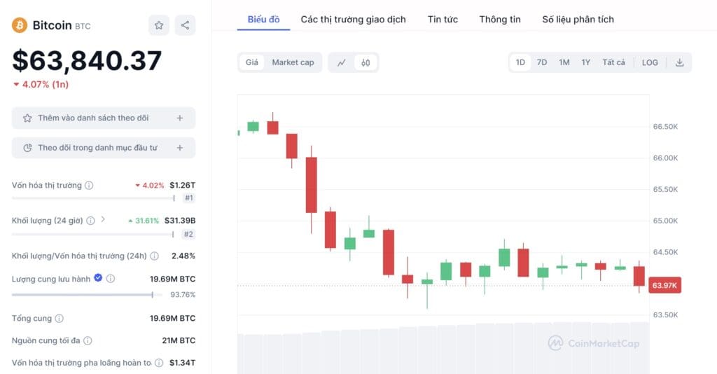 Thông tin cơ bản của Bitcoin, 1 trong 5 đồng tiền điện tử phổ biến nhất