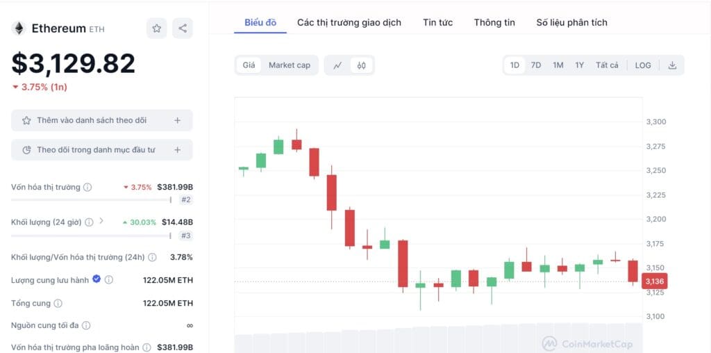 Thông tin cơ bản của ethereum, 1 trong 5 đồng tiền điện tử phổ biến nhất