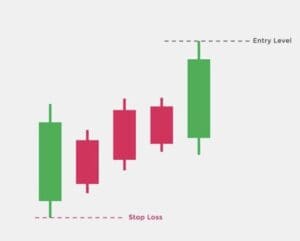 BULLISH RISING THREE METHODS: