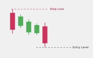 FALLING THREE METHODS