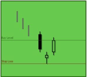 Mô hình nến BULLISH MORNING STAR (Sao mai)