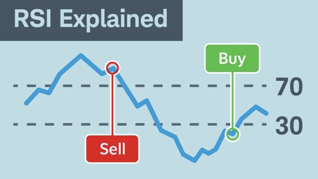 Chỉ số RSI