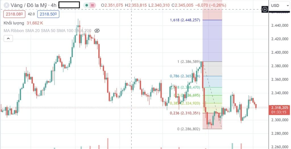 Vẽ Fibonacci thoái lui