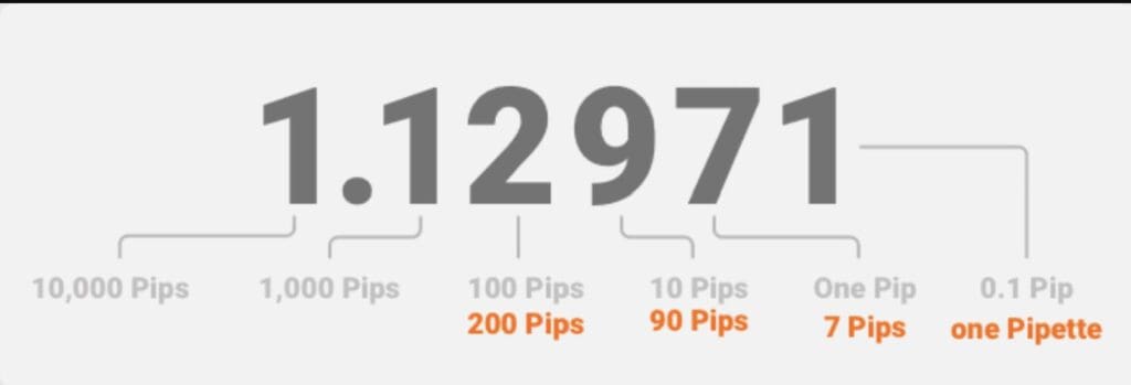 pip trong forex