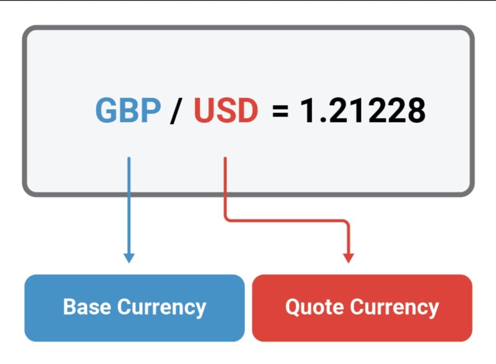 Báo giá GBPUSD