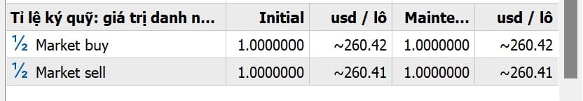 Thông tin ký quỹ