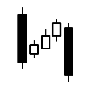 Mô hình Falling Three Methods